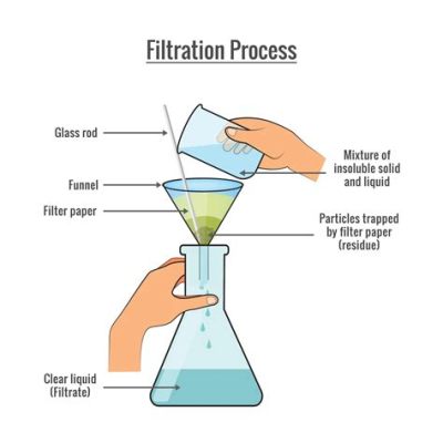  Carijoa! A Striking Example of Simplicity Embracing Complex Filtration