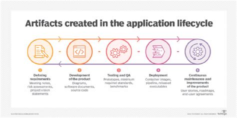 Artifacts Meaning in Software: Unraveling the Threads of Digital Creation