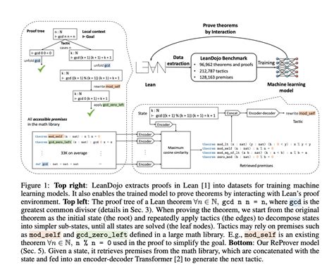 Can AI-Generated Proofs Software One Step: A Leap into the Future of Mathematical Validation?