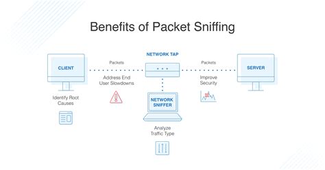 How do hackers use packet sniffing/packet analyzer software, and what makes it a double-edged sword in the digital realm?