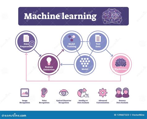 How to Implement AI in Website: Dancing with Algorithms in the Digital Playground