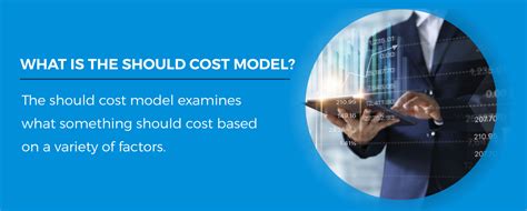 Should Cost Modeling Software: A Catalyst for Unpredictable Market Dynamics