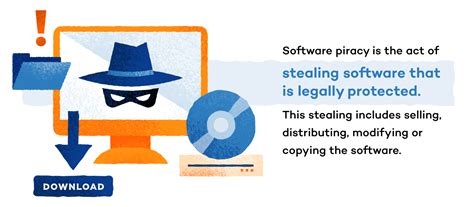 Software Piracy Occurs When the Digital World Meets Ethical Dilemmas