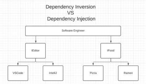 What are dependencies in programming, and why do they sometimes feel like a tangled web of spaghetti?